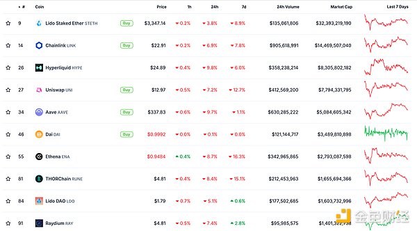 金色Web3.0日報 | Eliza將公布新Tokens經濟學提案圖片