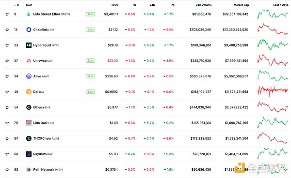 金色Web3.0日報 | ai16z正考慮調(diào)整其Tokens經(jīng)濟&nbsp;圖片