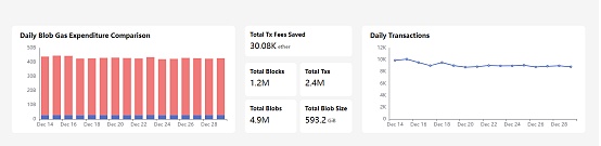 一文回顧2024加密大事件：Bitcoin閃耀 加密市場&nbsp;圖片