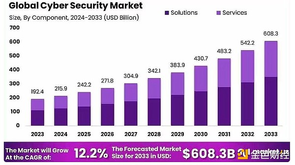 Web3 如何顛覆人工智能云計算？圖片