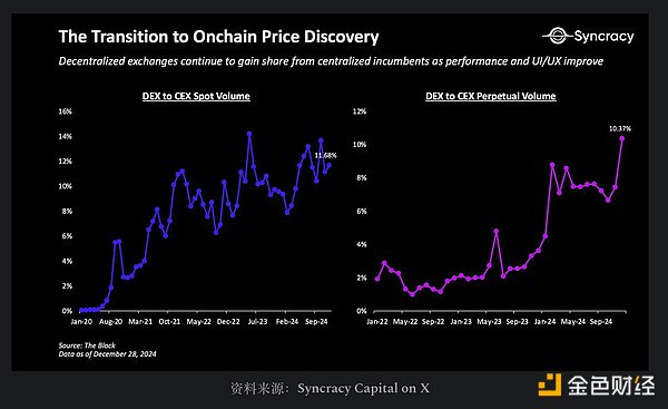 7 張圖表告訴你加密市場現狀圖片