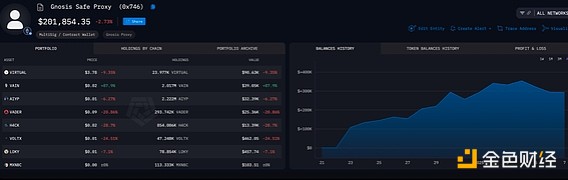 Bankless：5 個(gè)用于查找 AI 代理Tokens的免費(fèi)工具圖片
