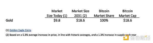 CryptoOracle聯(lián)創(chuàng)：我對2025年加密行業(yè)的三大預(yù)測圖片