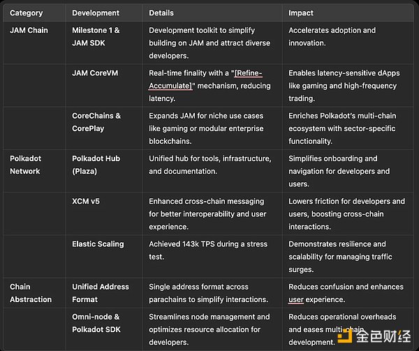 2025 年有哪些加密關鍵進展值得關注？圖片