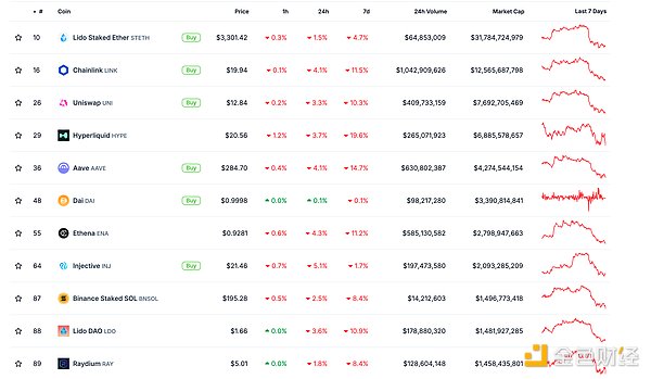 金色Web3.0日報 | XRP可能是下一個加密現貨ETF圖片