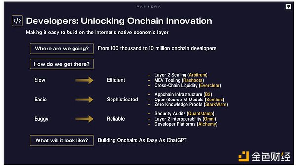 Pantera：加密采用之路  下一個100倍機遇會出現&nbsp;圖片