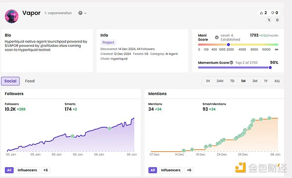 搶占先機：9個值得關注的早期 AI 項目圖片