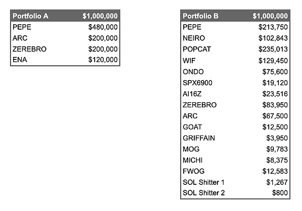 明明穿越了Bitcoin牛熊 為什么有些人還是虧錢的？圖片