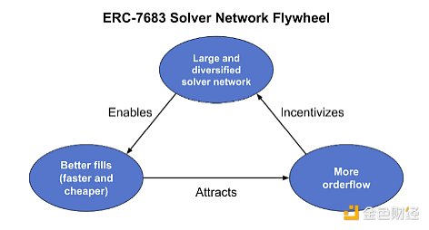 Messari：一文了解DeFAI協議Orbit圖片