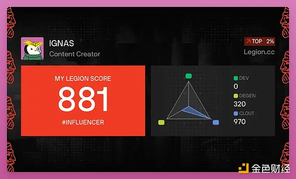 Echo、Legion、Buidlpad崛起：有哪些參與機會？圖片