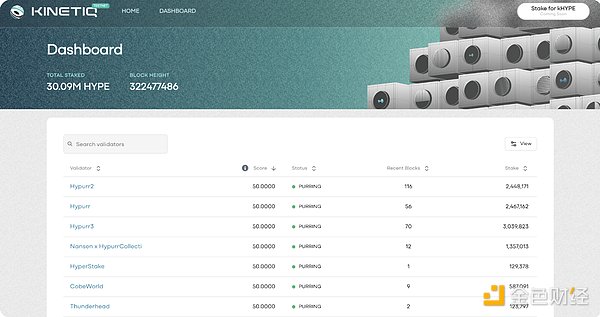 Bankless：HyperEVM 生態(tài)熱門項目分析圖片