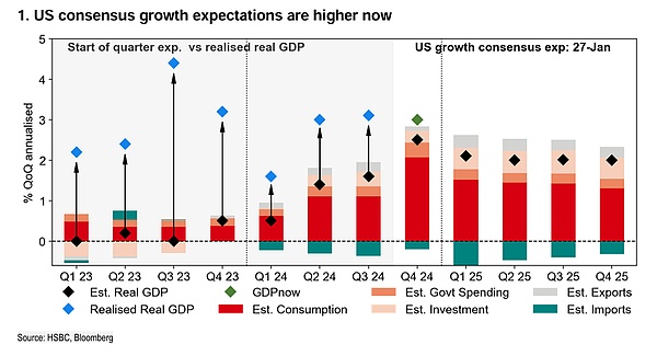 2025年1月美聯(lián)儲FOMC議息會議筆記圖片