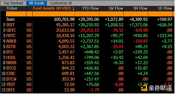 拜登的加密遺產是否對特朗普有利？圖片