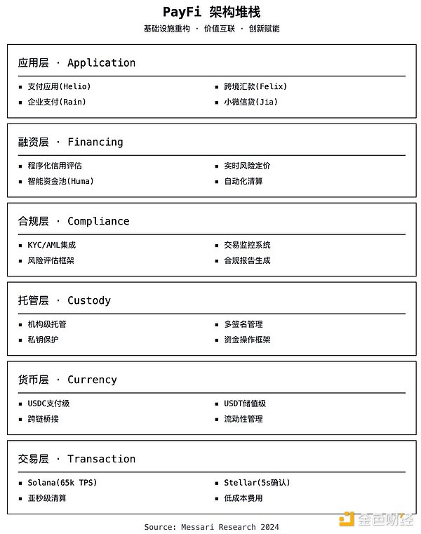 PayFi 賽道的黎明時刻圖片