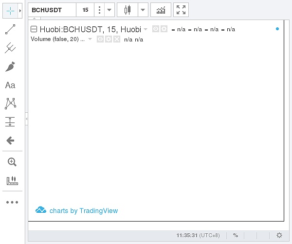 （火幣網Bitcoin現金價格示意圖圖片來源：金色財經）