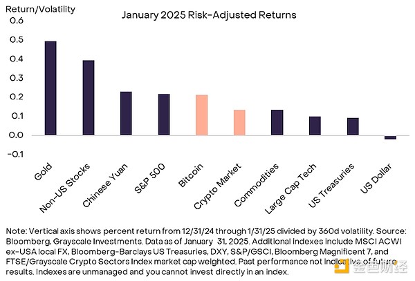 Grayscale：哪些因素正改變當前的加密市場狀態？圖片