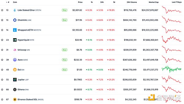 金色Web3.0日報 | 馬斯克登上《時代周刊》封面圖片