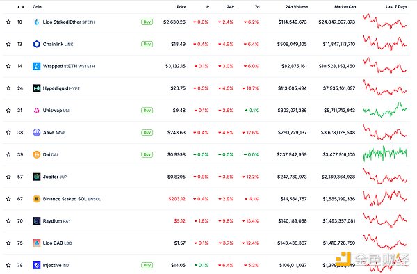 金色Web3.0日報 | 富蘭克林Solana信托基金在特&nbsp;圖片