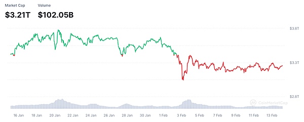 FMG市場觀察：黃金概念RWA值得關(guān)注 AI板塊回調(diào)&nbsp;圖片