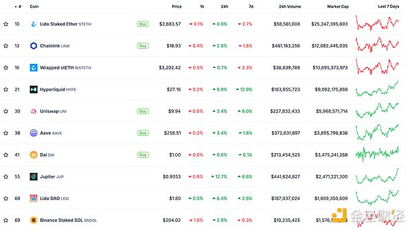 金色Web3.0日報(bào) | 美SEC已確認(rèn)接受DOGE ETF申請圖片