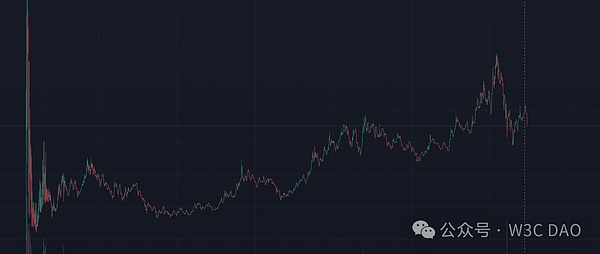 CZ 寵物狗引發(fā)的 Meme 年度鬧劇 以罵聲一片收場圖片
