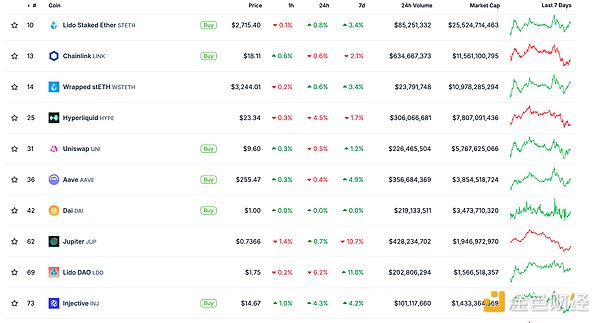 金色Web3.0日報 | 美聯儲對加密采取中立立場圖片