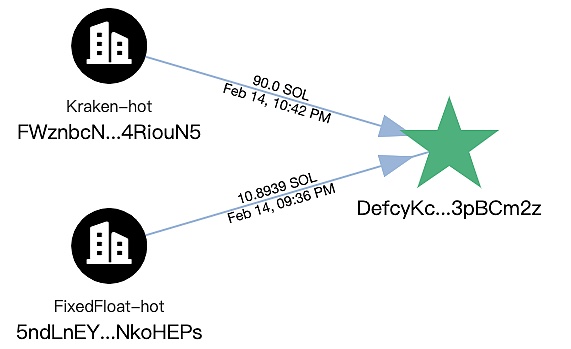 從 LIBRA 看“政治化”的Crypto*騙*局圖片