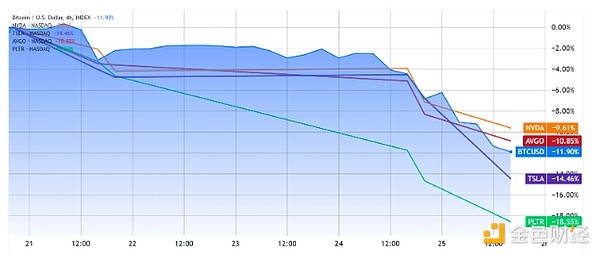 BTC����3��(g��)�µ��c(di��n) ���^��(j��ng)��(j��)���_���ԕ����l(f��)BTC��&nbsp;�DƬ