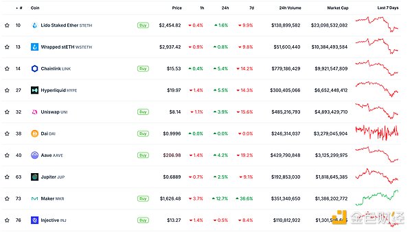 金色Web3.0日?qǐng)?bào) | 美SEC放棄對(duì)Uniswap Labs的調(diào)查圖片