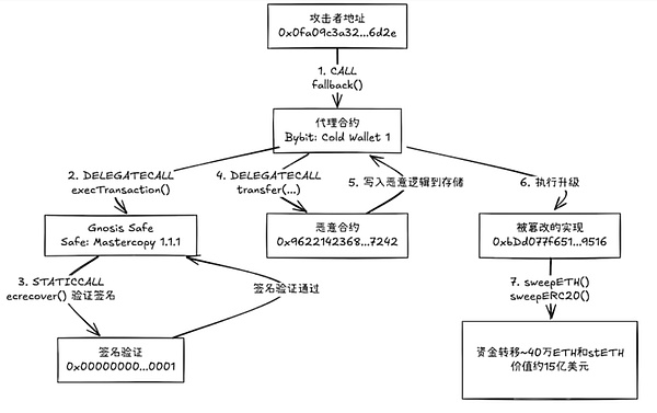 Safe ���� Guard �ܷ��ؘ�(g��u)���s�̈́e�����DƬ