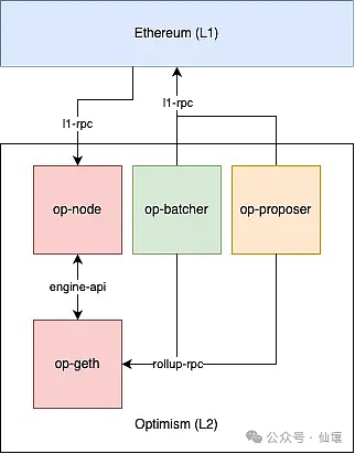 BitVM����֪�R�����p�C���cZK Fraud Proof�Č�&nbsp;�DƬ