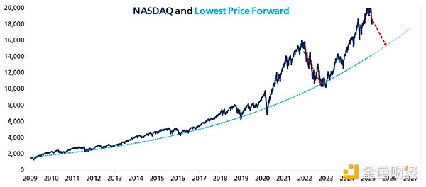 ������������ 2025 �ꡰ��ȫ����Ϣ���������l&nbsp;�DƬ