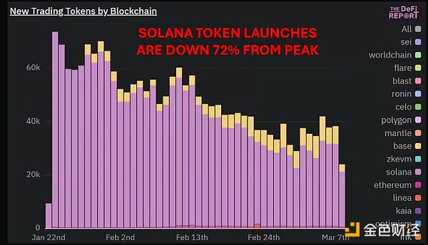 仍然看漲？ 還是我們正處于“財富消亡”階段？圖片
