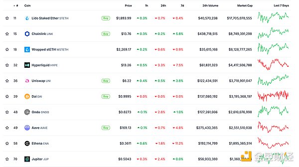 金色Web3.0日報 | Ripple申請托管與錢包商標圖片