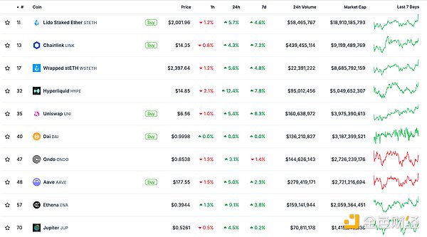 金色Web3.0日報 | EOS宣布更名為Vaulta圖片