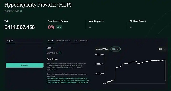 暗夜獵手：解密HyperLiquid「穿倉巨鯨」的2200&nbsp;圖片
