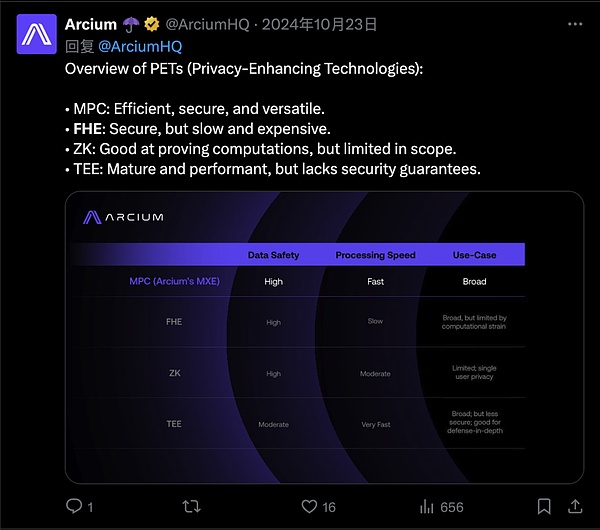 Arcium 前世今生：Solana 邁入隱私 2.0圖片
