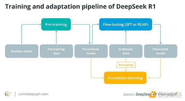 從 *I*C*O 炒作到 AI 實用：Web3 中加密代理的&nbsp;圖片