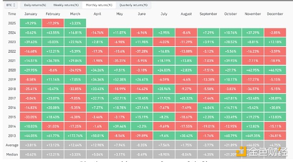 分析師：Bitcoin價格在2025年創下新高的可能性&nbsp;圖片