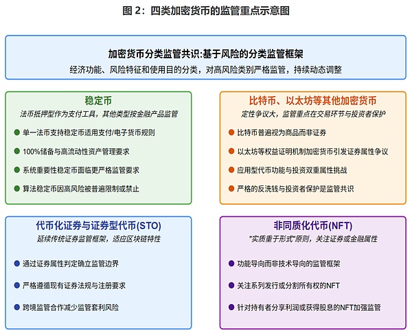 CF40研究 | 全球Crypto監(jiān)管政策主要趨勢圖片