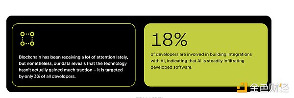Bankless：Crypto的建設者都去哪兒了？圖片