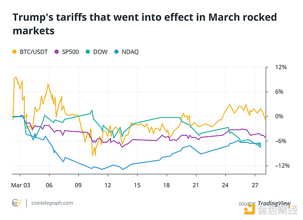 哪些事件影響了三月的加密市場走勢？四月要關注&nbsp;圖片