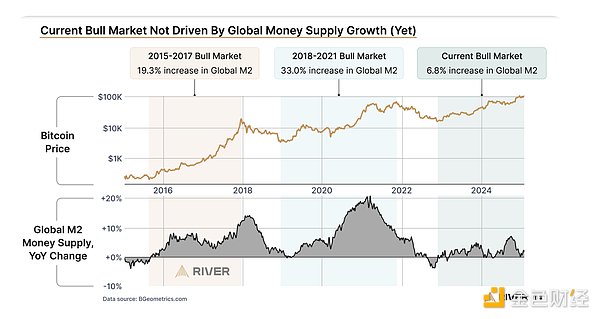 Bankless：為什么說Bitcoin的市場表現(xiàn)不會再走&nbsp;圖片