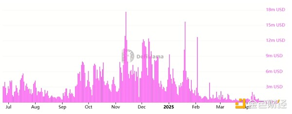 Ethereum的底部是多少？即將迎來ETH牛市嗎？圖片