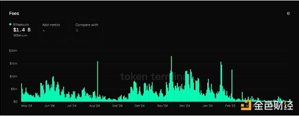 Avail聯(lián)創(chuàng)：Ethereum通過多個(gè)L2的拓展或帶來高&nbsp;圖片