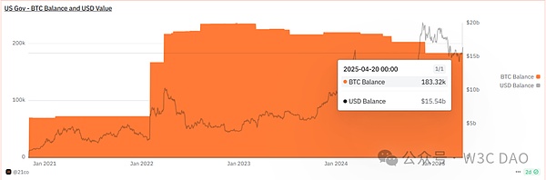誰在繼續(xù)瘋狂購入BTC ？圖片