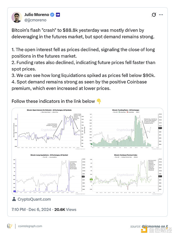 金色百科 | 什么是Bitcoin閃電崩盤？圖片