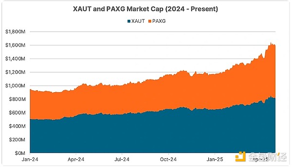 Coingecko：誰影響了四月的加密行情？BTC將怎么&nbsp;圖片