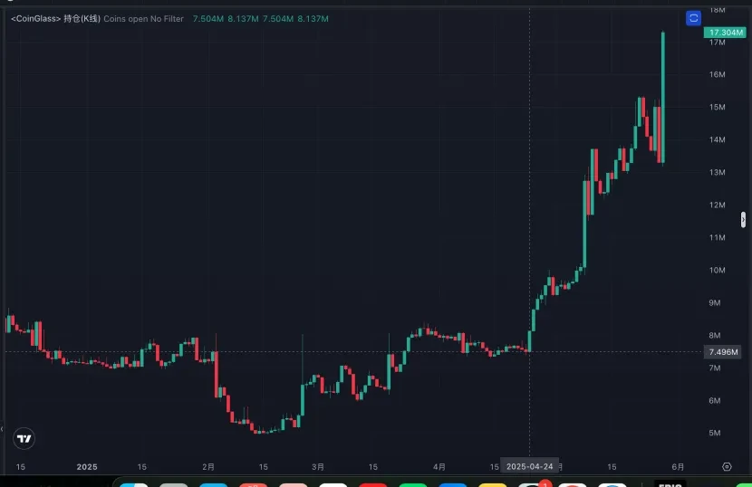 Ethereum強勢反彈，剖析生態(tài)旗手Uniswap的上漲潛力