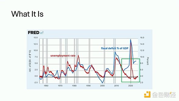 無人能阻止的美國財政赤字列車與BTC圖片